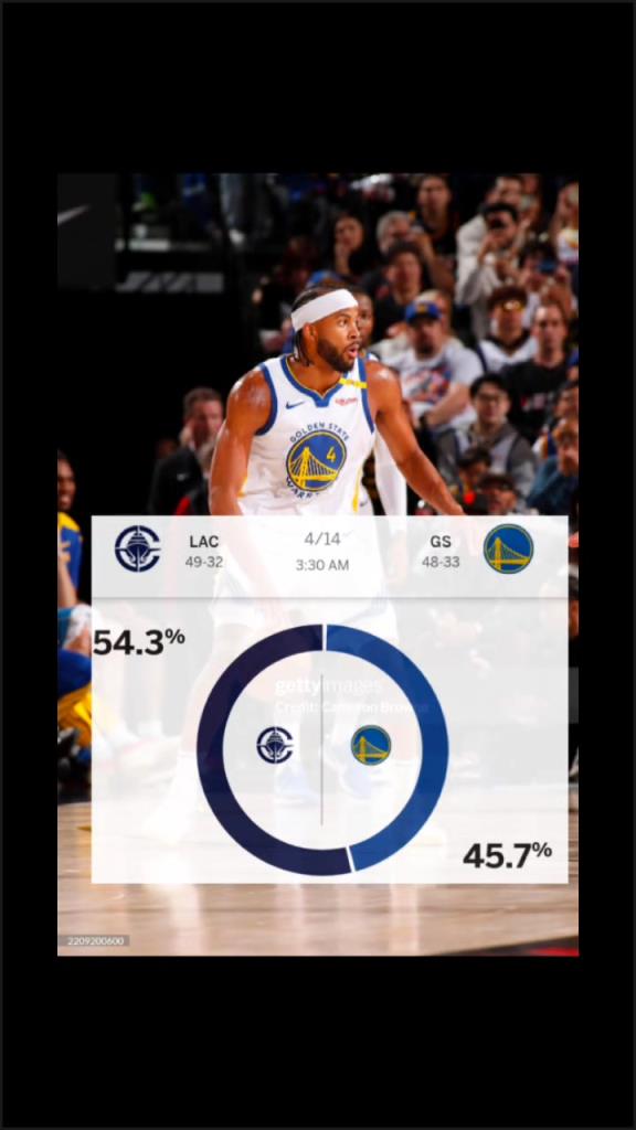 賽前ESPN給出快船取勝概率54.3%！最終快船成功擊敗勇士