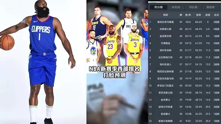 打臉繼續(xù)！賽季初王猛預(yù)測快船未進前十 如今排名第五打進季后賽