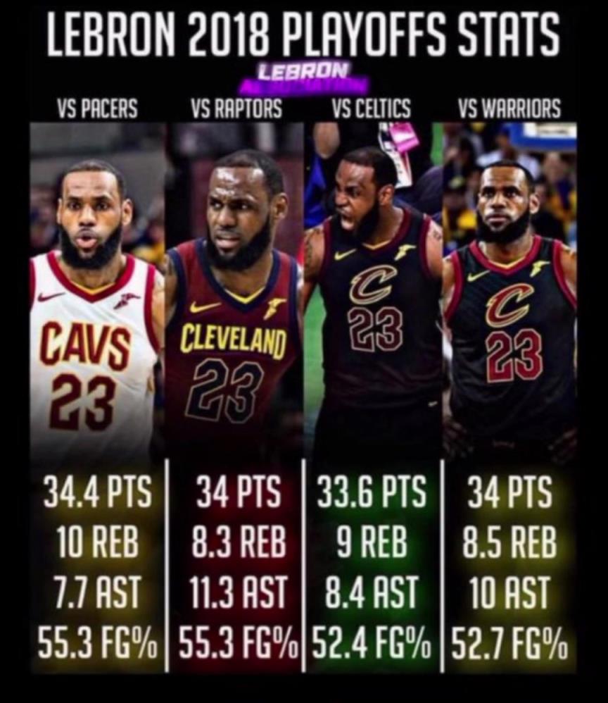 如果2018的滅霸詹重現(xiàn)，那五個(gè)字應(yīng)該是穩(wěn)的